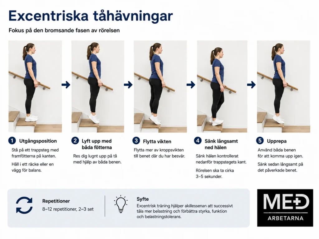 Excentriska tåhävningar på trappsteg för gradvis styrka och belastningstolerans vid akillessenebesvär.