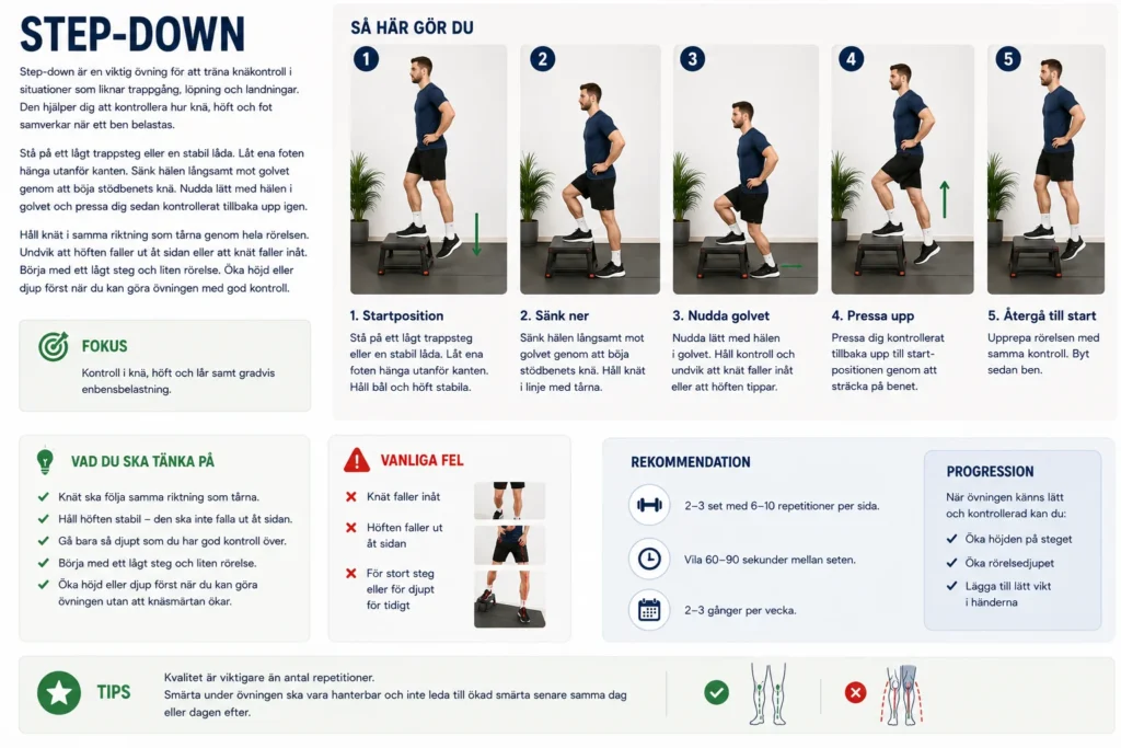 Steg-för-steg-illustration av step-down med fokus på kontroll i knä, höft och fot under enbensbelastning
