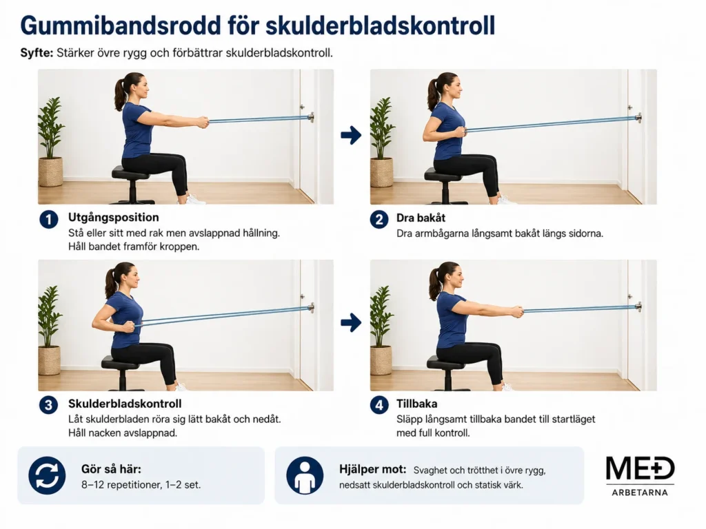 Gummibandsrodd för att stärka övre rygg och förbättra skulderbladens kontroll och stabilitet.