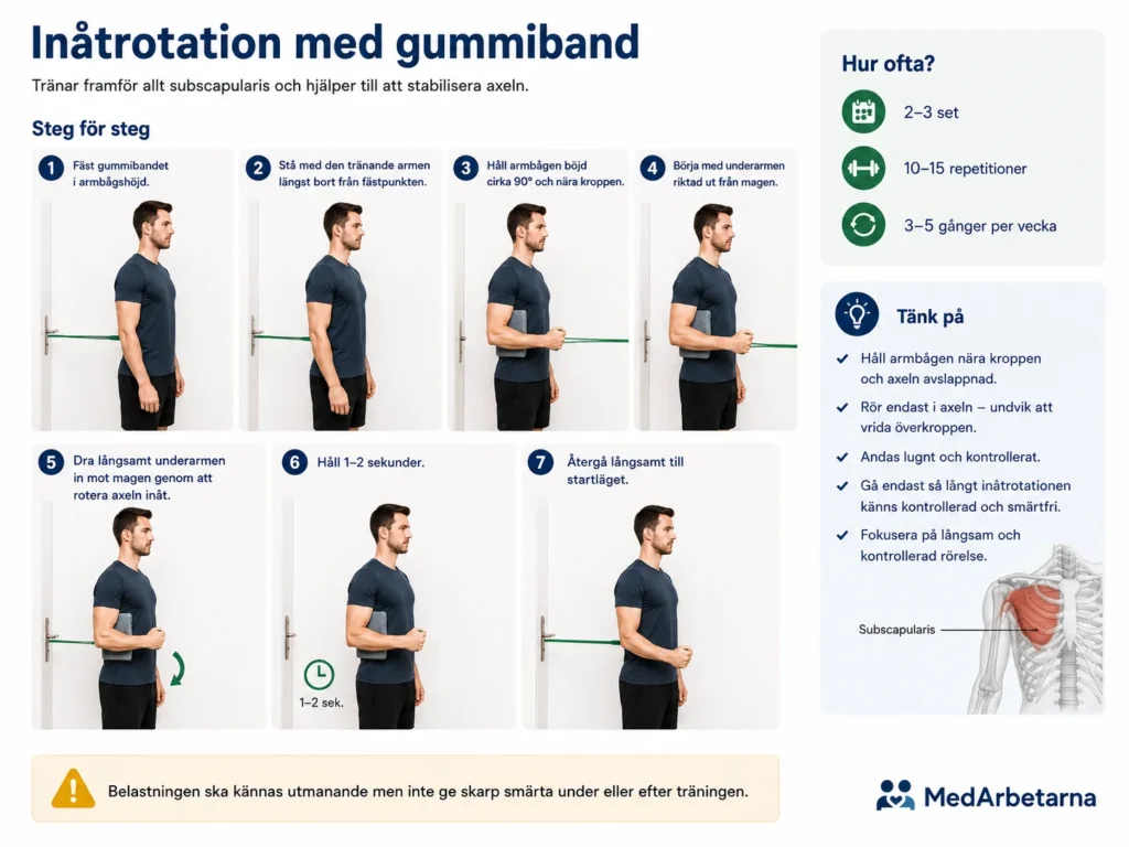 Inåtrotation med gummiband för att stärka subscapularis och förbättra axelns stabilitet.