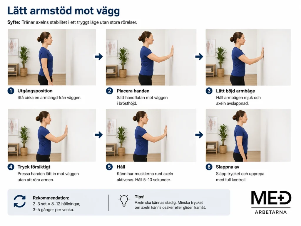 Steg-för-steg-illustration av lätt armstöd mot vägg för att träna axelstabilitet med kontrollerad och skonsam belastning