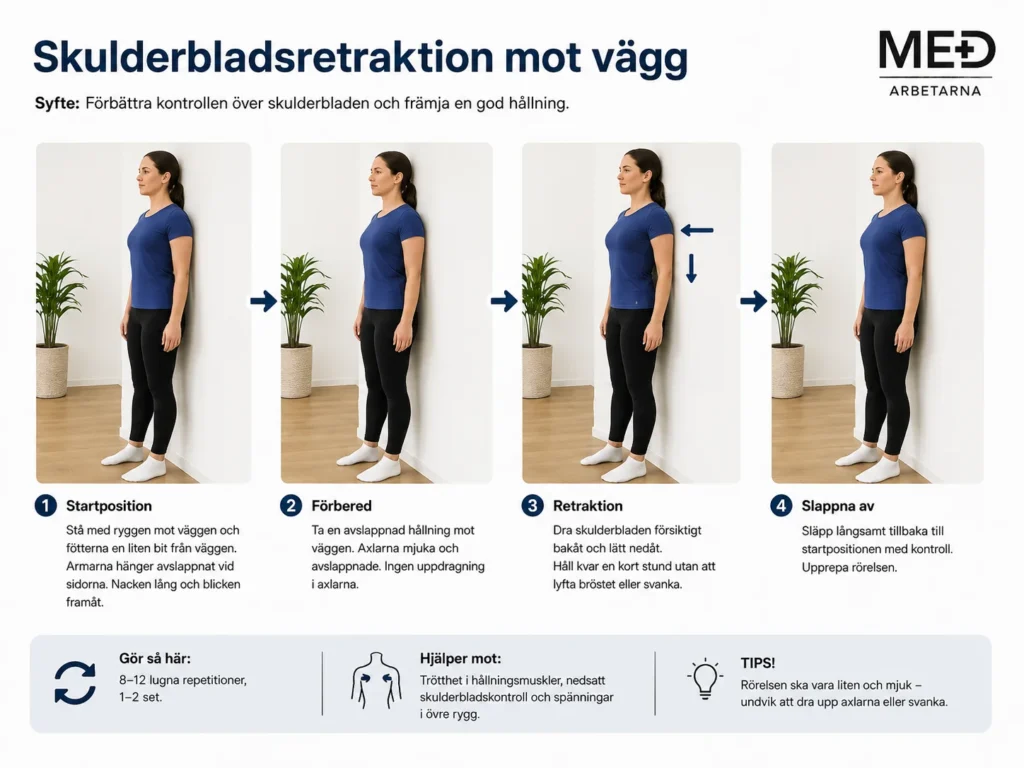 Skulderbladsretraktion mot vägg för bättre skulderbladskontroll och minskad trötthet i övre ryggen.