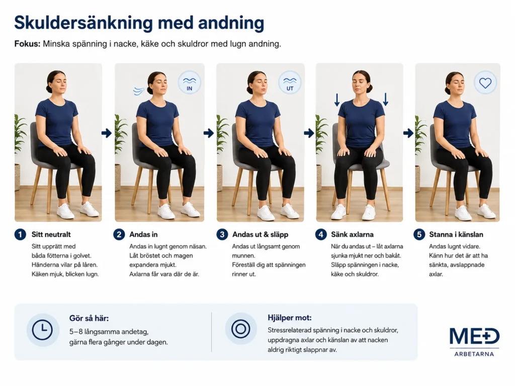 Skuldersänkning med lugn andning för att minska nack- och skulderspänningar vid spänningshuvudvärk.