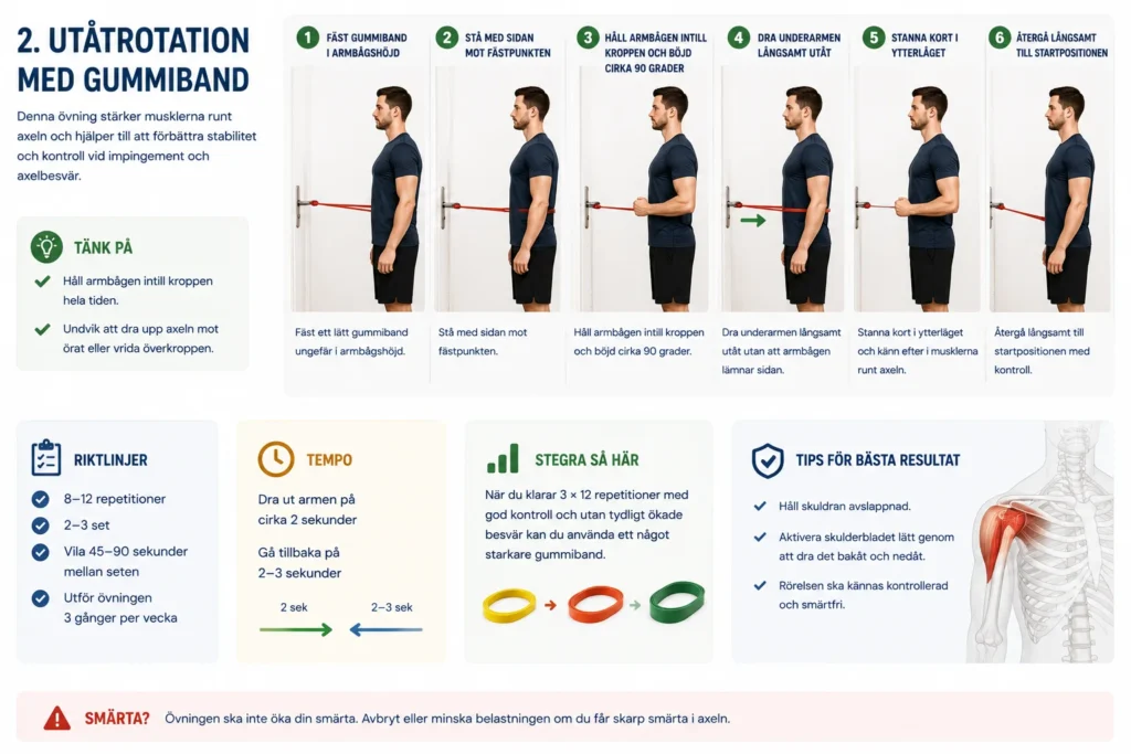 Steg-för-steg-bild av utåtrotation med gummiband för att stärka rotatorcuffen vid impingement.