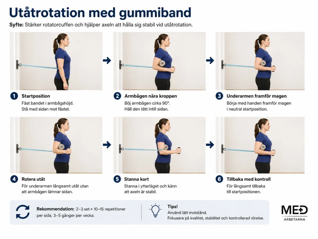 Steg-för-steg-illustration av utåtrotation med gummiband för att stärka rotatorcuffen och förbättra axelns stabilitet