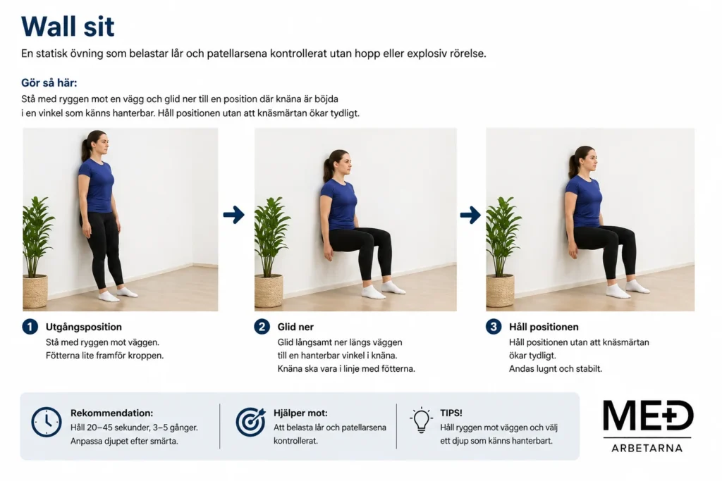 Steg-för-steg-illustration av wall sit för kontrollerad belastning av lår och patellarsena vid knärehabilitering