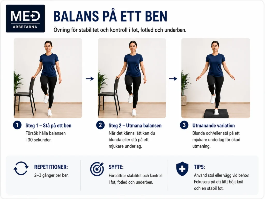 Enbensbalans för förbättrad kontroll och stabilitet i fot, fotled och underben vid benhinneinflammation.