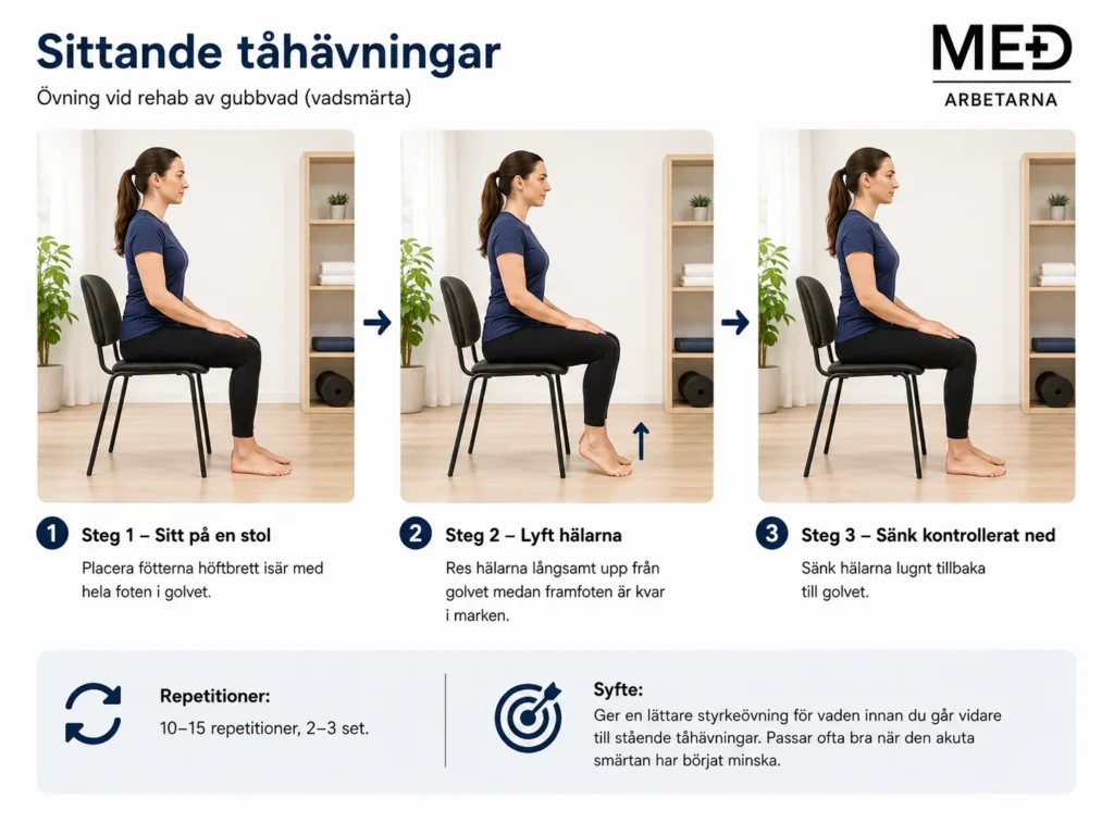 Sittande tåhävningar som skonsam styrkeövning för vaden tidigt i rehabiliteringen efter gubbvad.