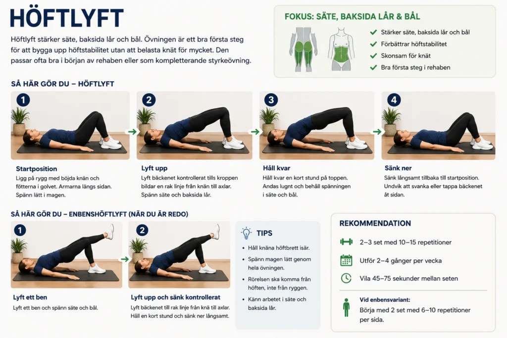 Instruktioner för rehabövning "höftlyft"